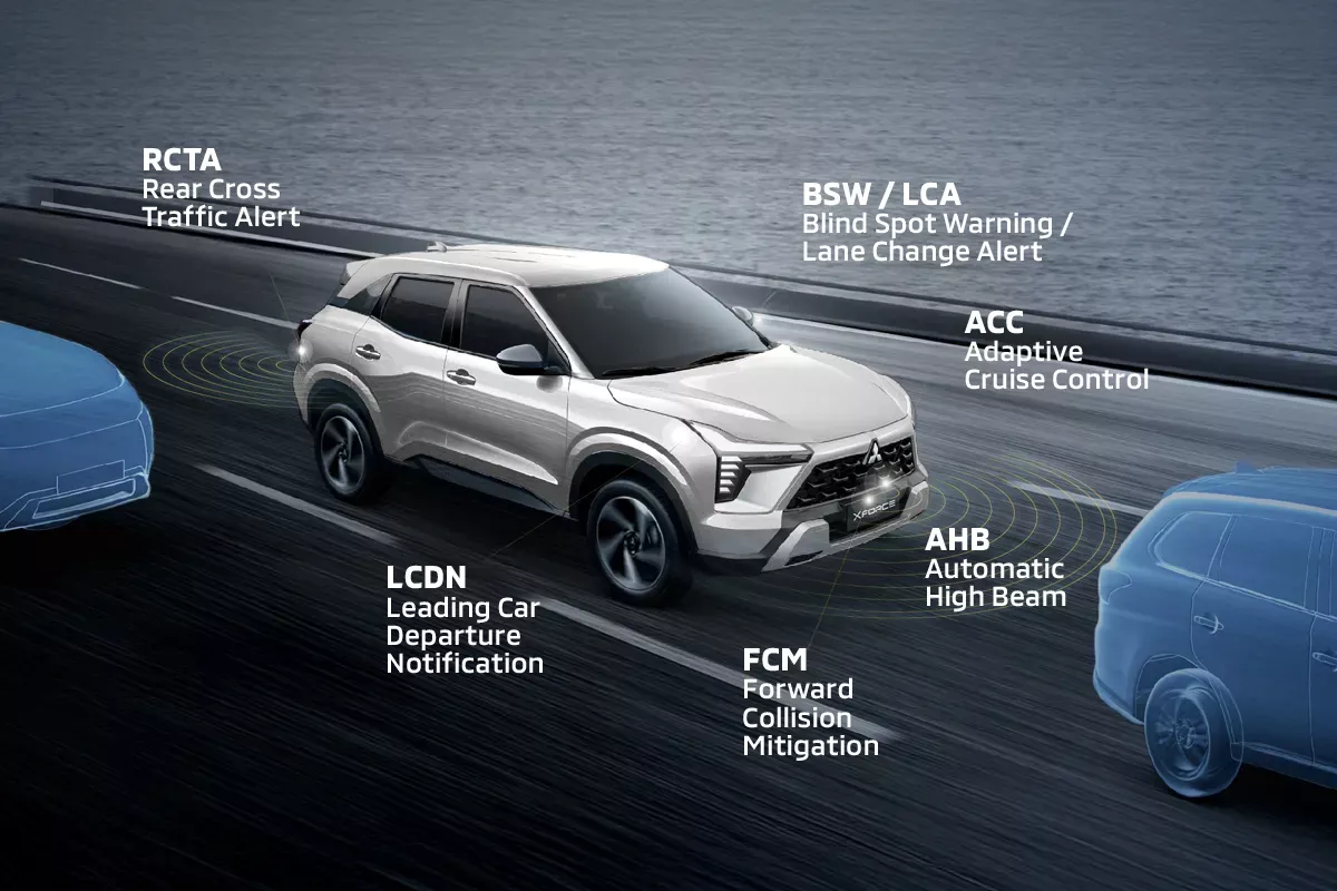 Mitsubishi Motors Safety Sensing (ADAS)